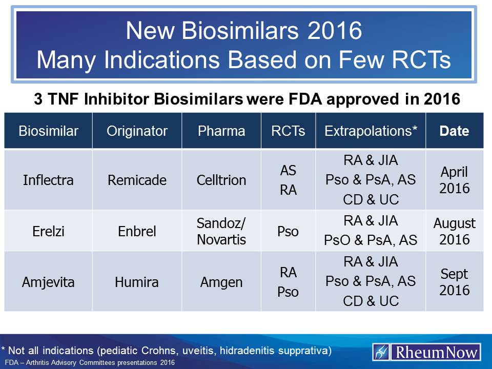 Biosimilar%20new%20in2016_0.jpg