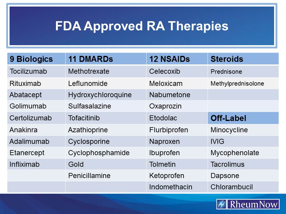FDA.Approved.RA%20Tx.jpg