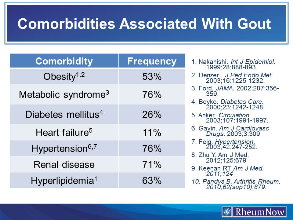 Gout.comorbidities.jpg