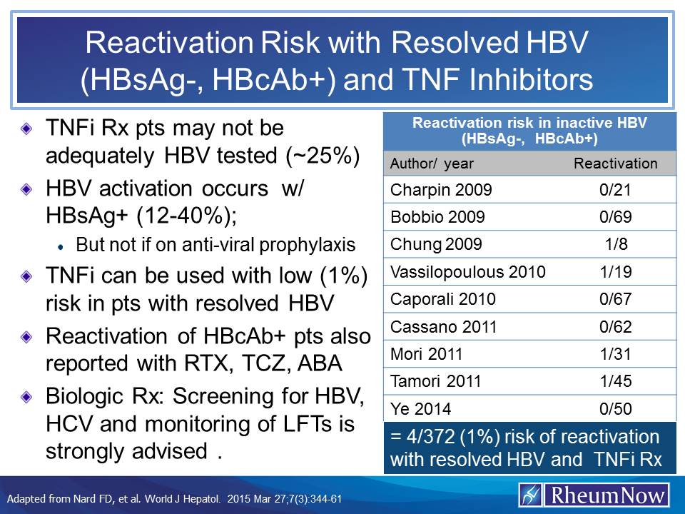 HBV.reactivation.jpg