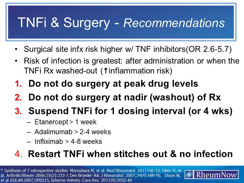 How%20to%20manage%20TNFi%20during%20surgery_0.jpg