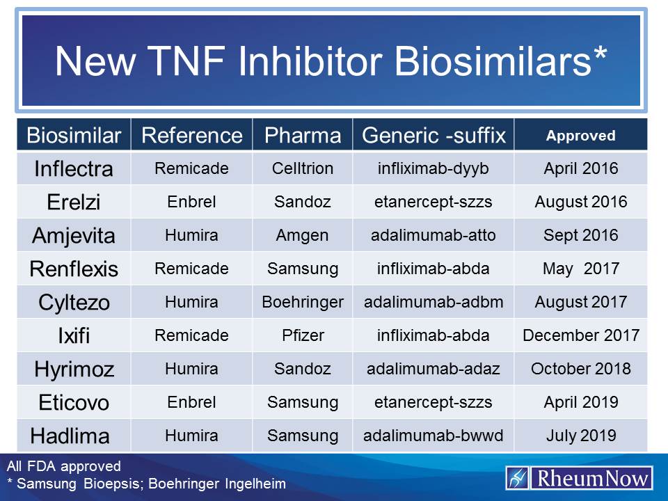 New.Biosimilars.0719.jpg