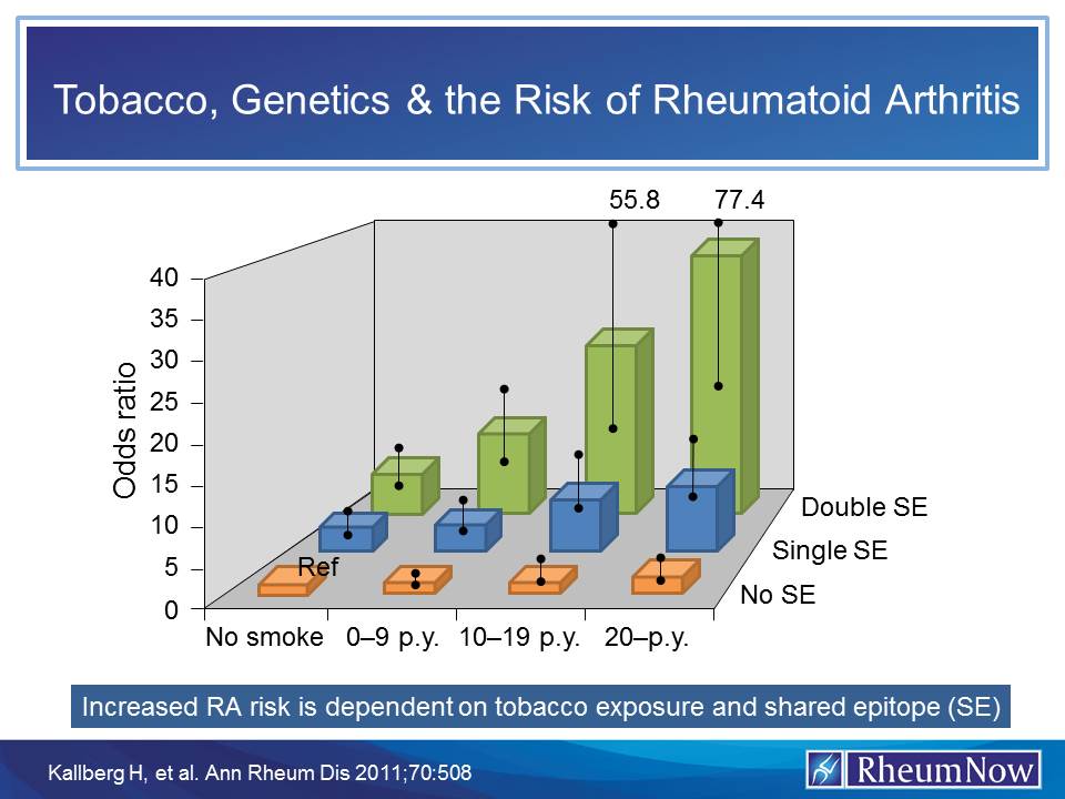 RA.Risk_.genetics.tobacco.jpg