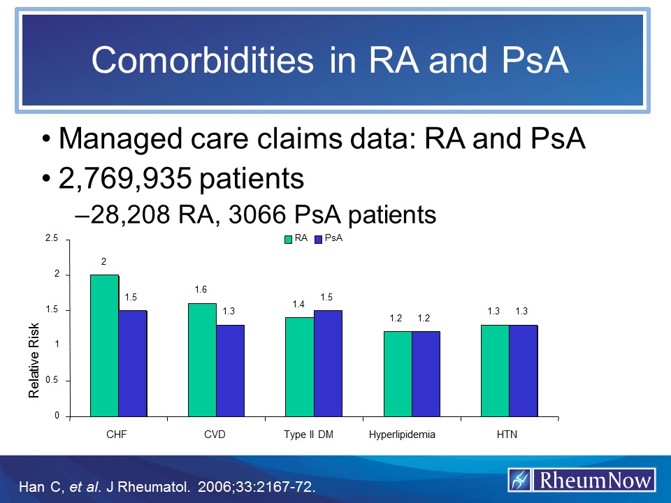 RA.comorbidity.jpg
