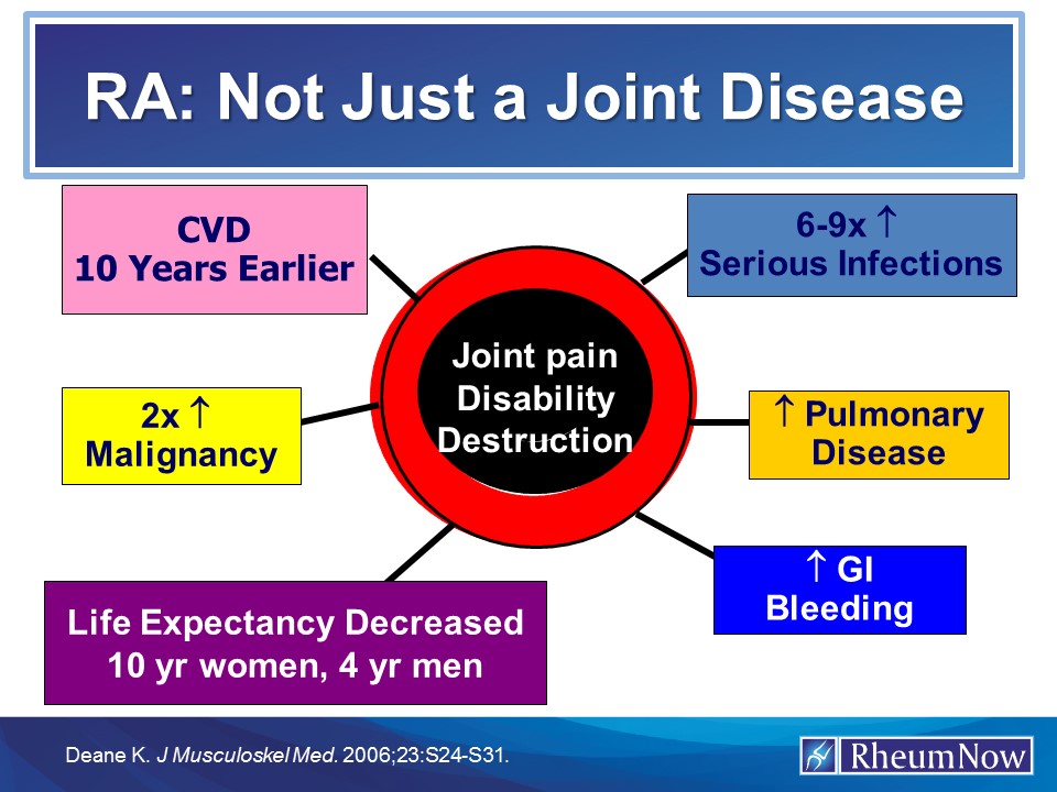 RA.not%20just%20a%20joint%20disease_0.jpg