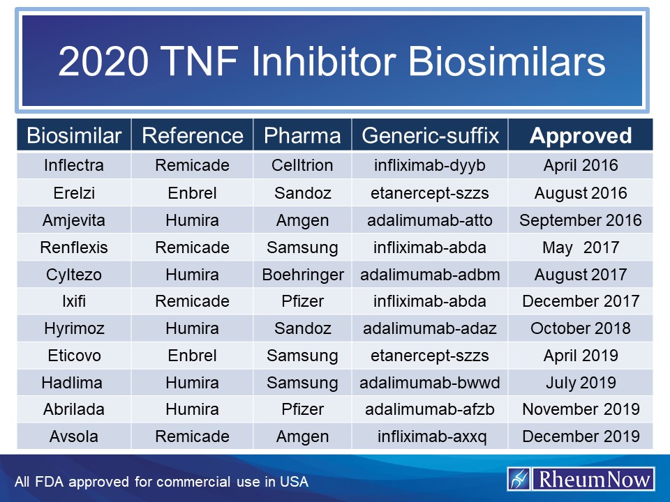 Total%20Biosimilars.Updated.1219.jpg