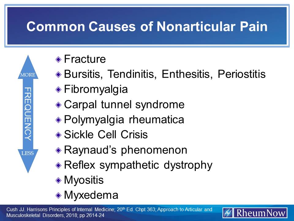 nonarticular%20pain.jpg