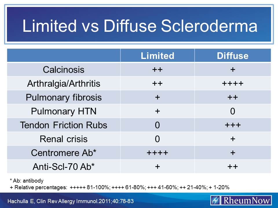 scleroderma%20comparison%20table.jpg