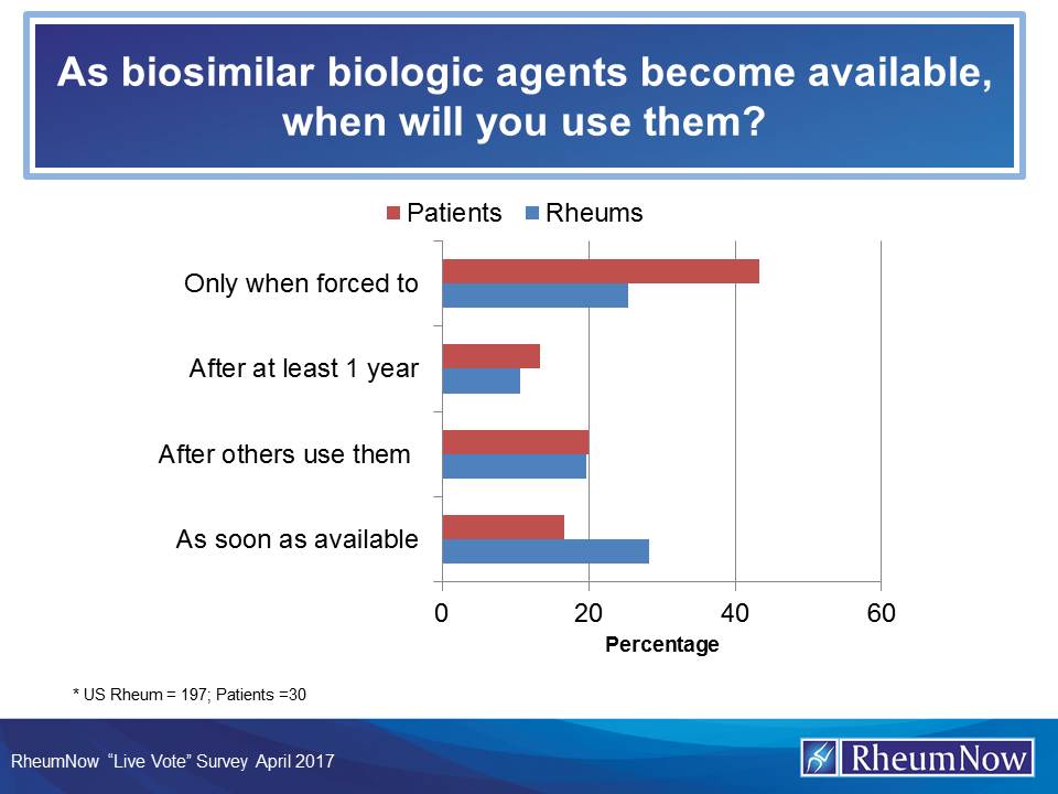Biosimilar.survey.slides%202017.opener.jpg