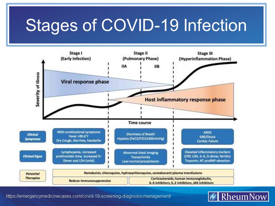 Covid.stages.jpg (keep)
