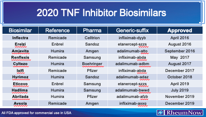 2020 TNF Biosimilars