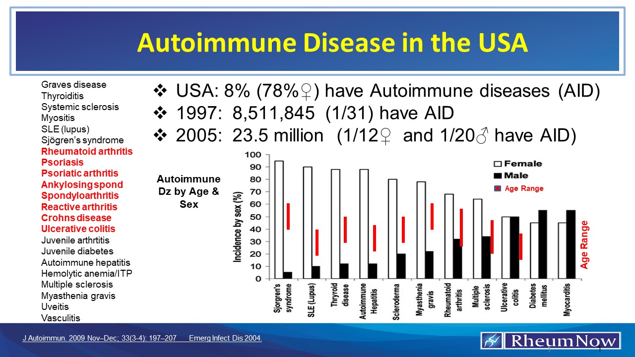 Autoimmune diseases