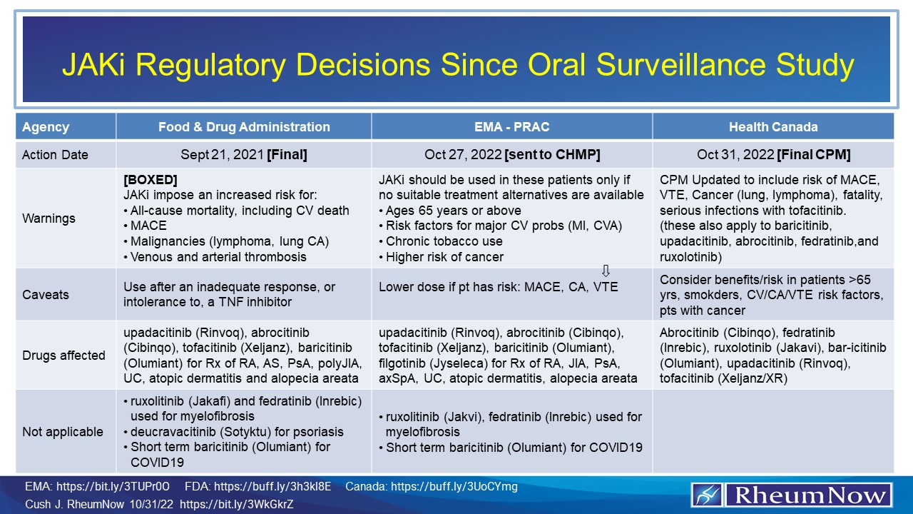 JAK,FDA,EMA,regulatory