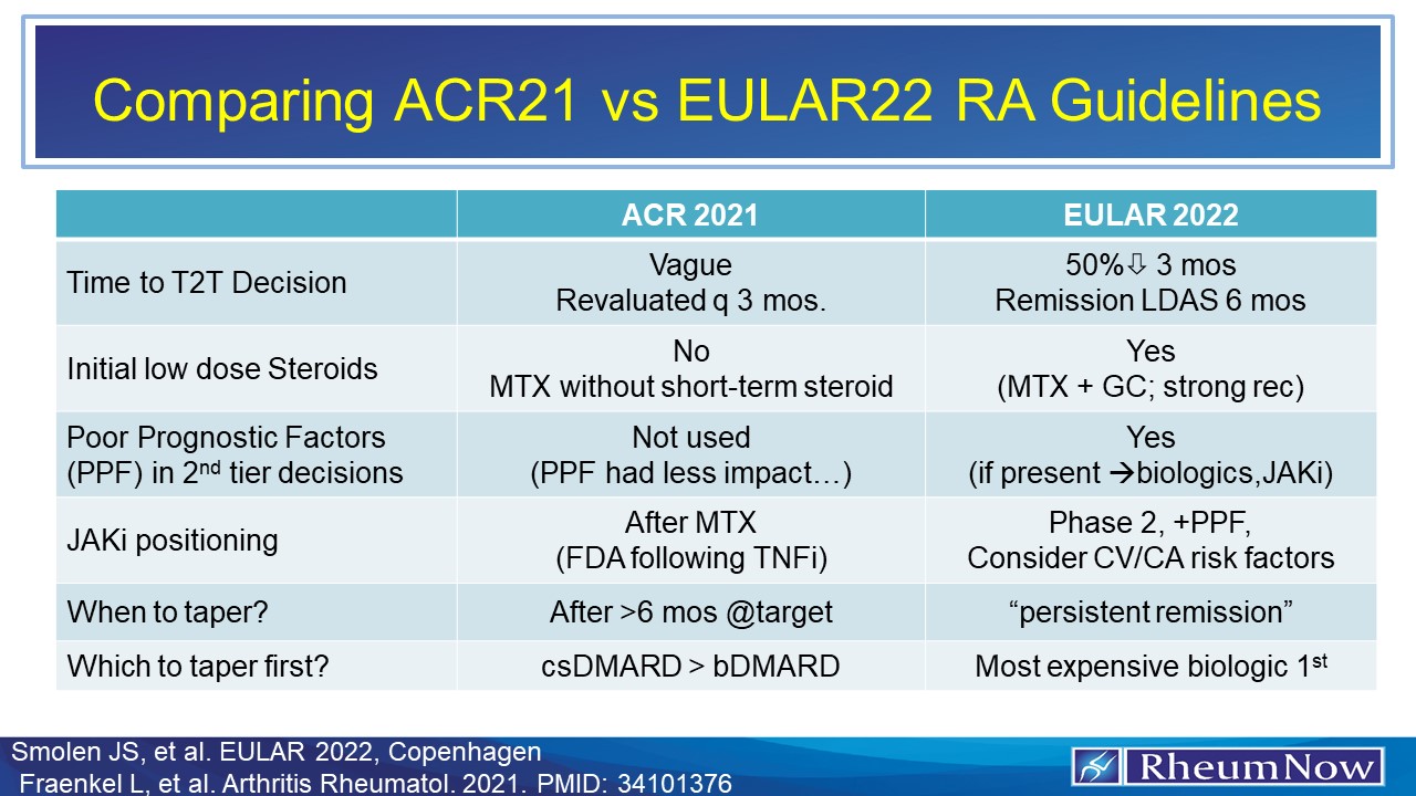 ACR vs EULAR guidelines 2022