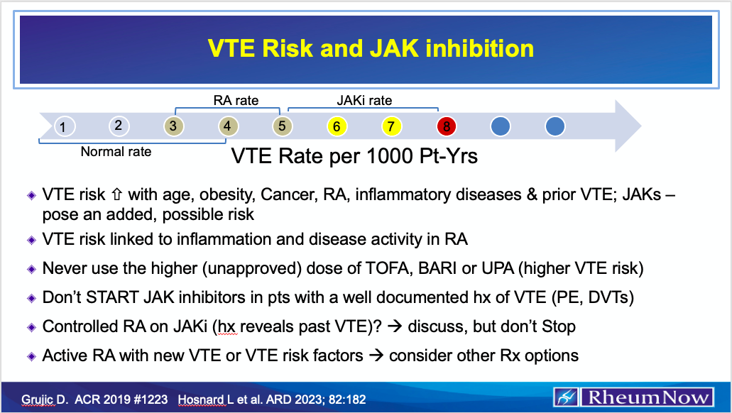 VTE and JAK inhibition