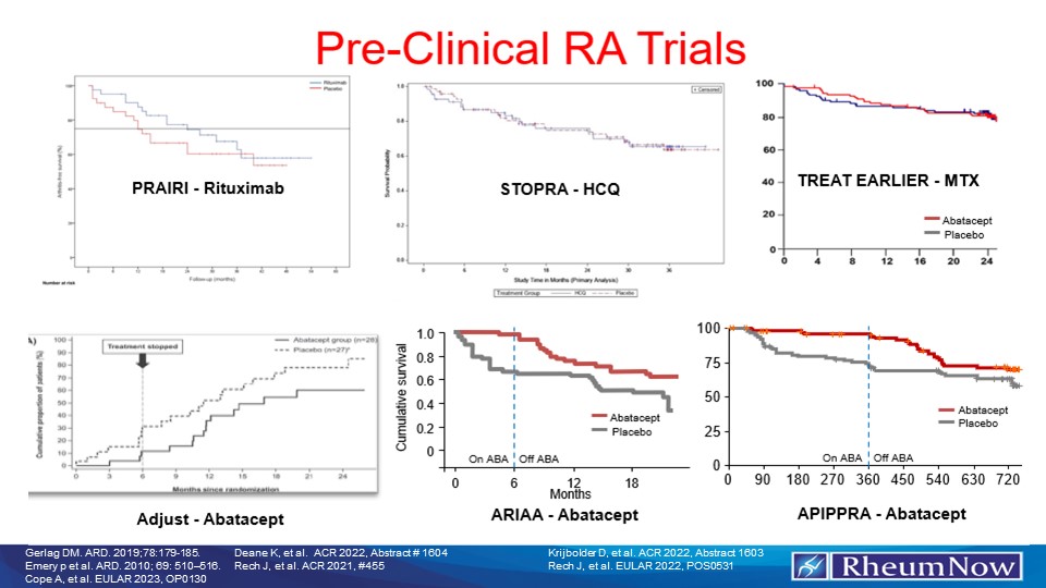 Preclinical,RA,Trials,Grid