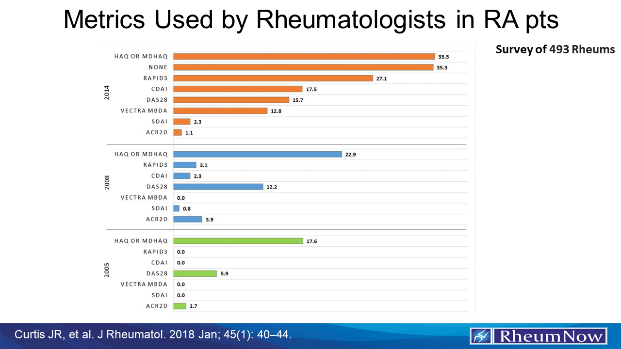Cover art for Metrics used by Rheums in RA