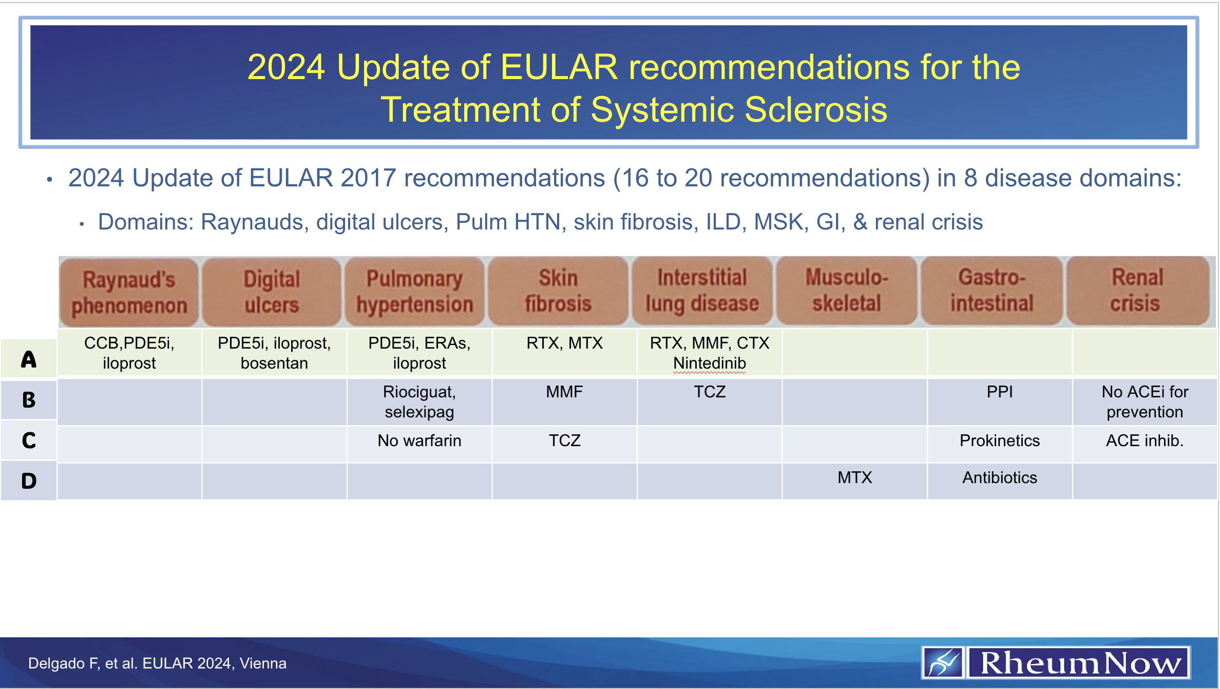 24 Eular Scleroderma Update