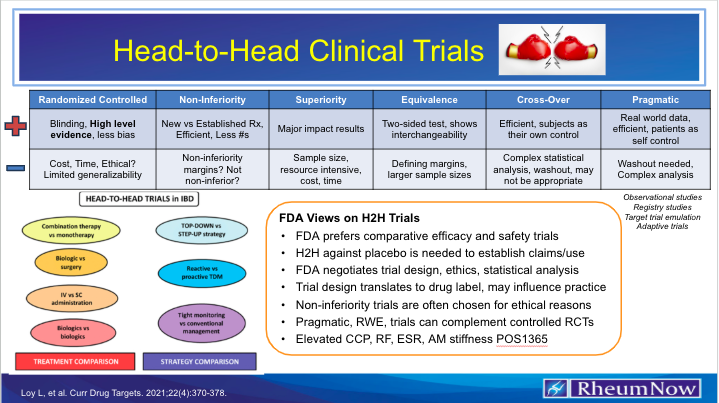 H2H Clinical Trials