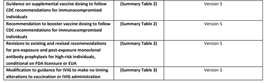 ACR COVID VACCINE GUIDANCE