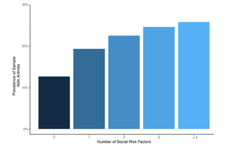 MMWR,social.risk,factors