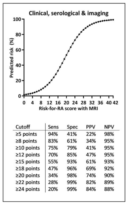 CSA risk stratification