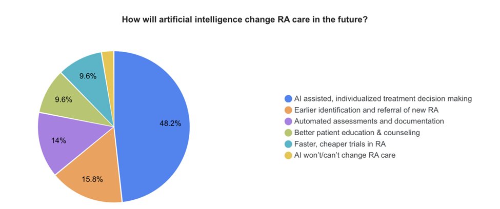 AI.RA.Care