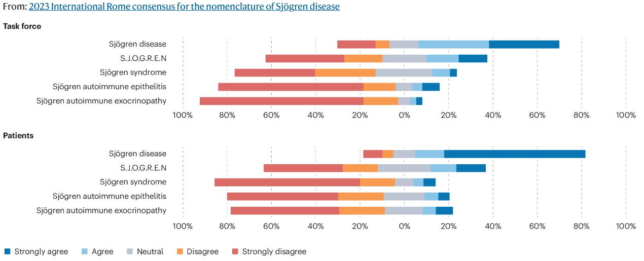 Sjogrens disease