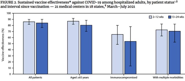 vaccine.effectiveness.MMWR