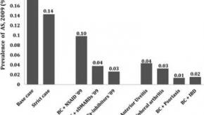 AS%20prevalence.jpg