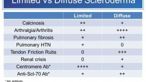 scleroderma%20comparison%20table_1.jpg