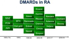 DMARDs,biologics,RA