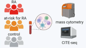Immunophenotyping, JCI