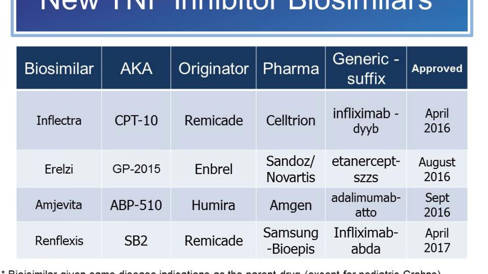 2017.New_.Biosimilars.jpg