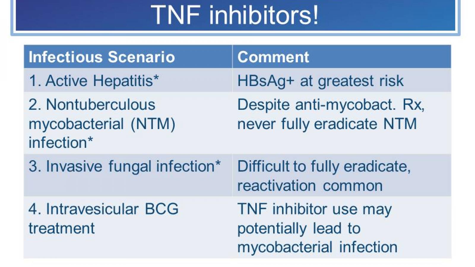 4TNFi.contraindictions.jpg