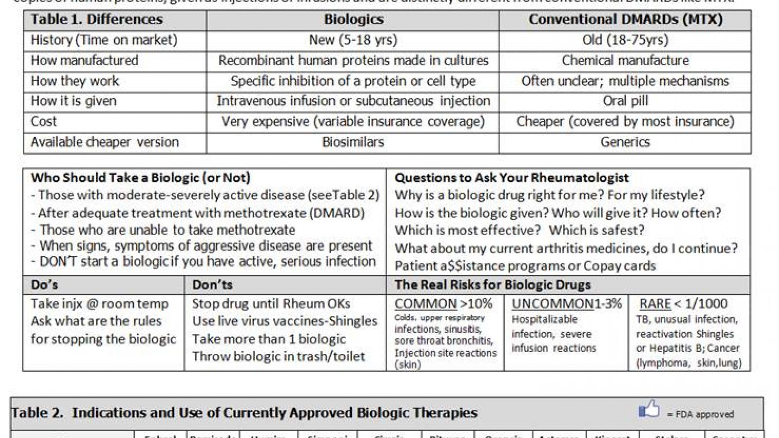 Biologics.Pt_.Guide_.jpg