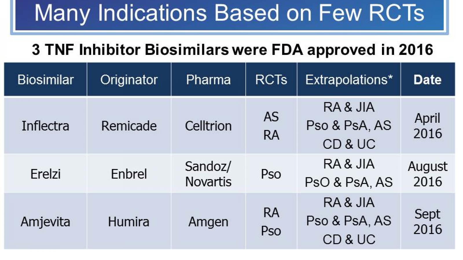 Biosimilar%20new%20in2016_0.jpg