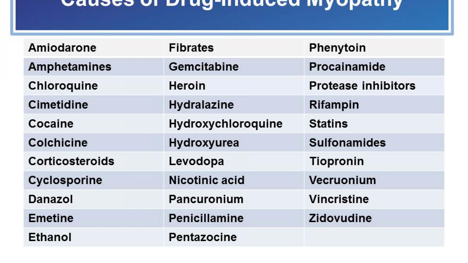 Drug%20induced%20myopathy.jpg
