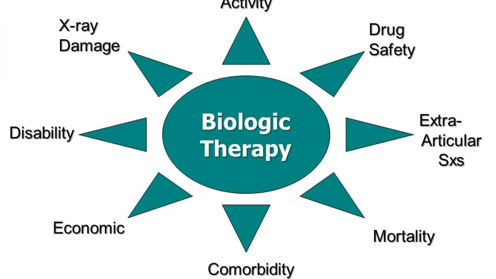Effect%20of%20Biologic%20Therapy.jpg