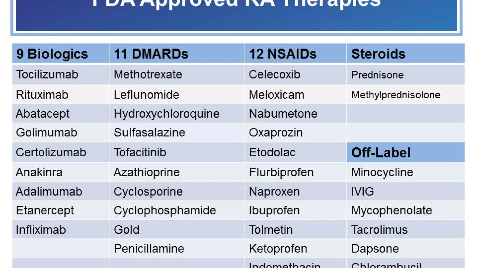 FDA.Approved.RA%20Tx.jpg