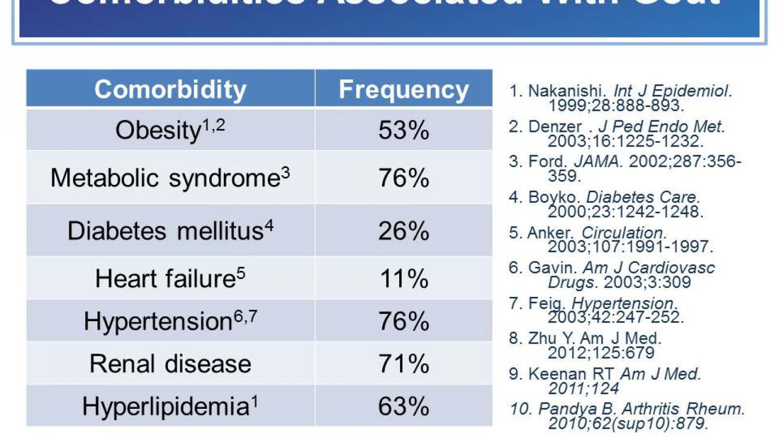 Gout.comorbidities.jpg