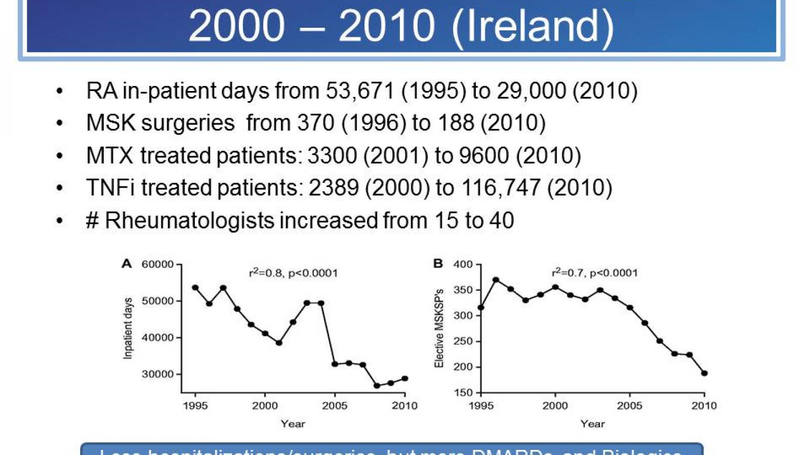 RA%20and%20Decade%20of%20Change.jpg