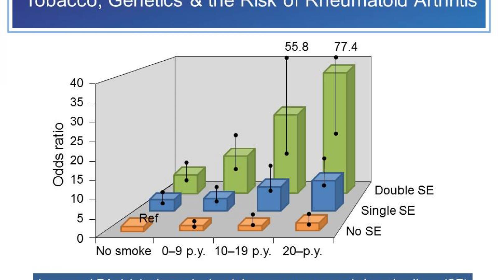 RA.Risk_.genetics.tobacco.jpg