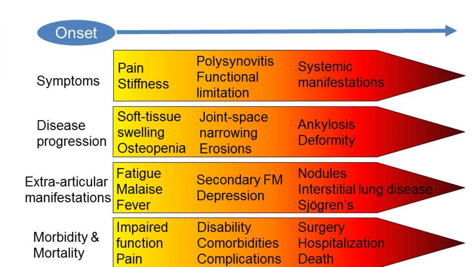 Rheumatoid%20Consequences%20over%20Time.jpg