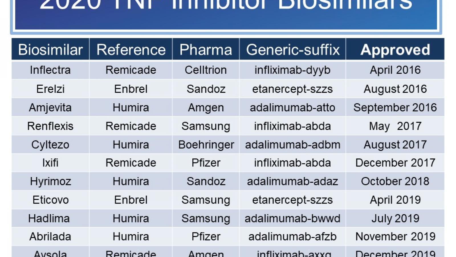 Total%20Biosimilars.Updated.1219.jpg