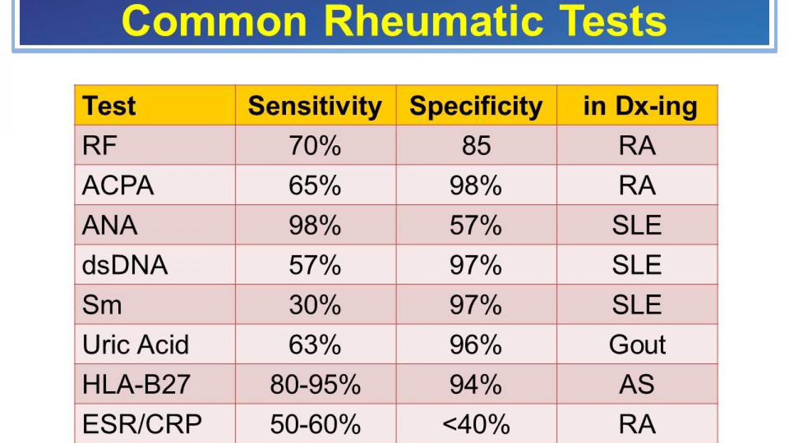 Utility%20of%20Rheumatic%20Tests.jpg