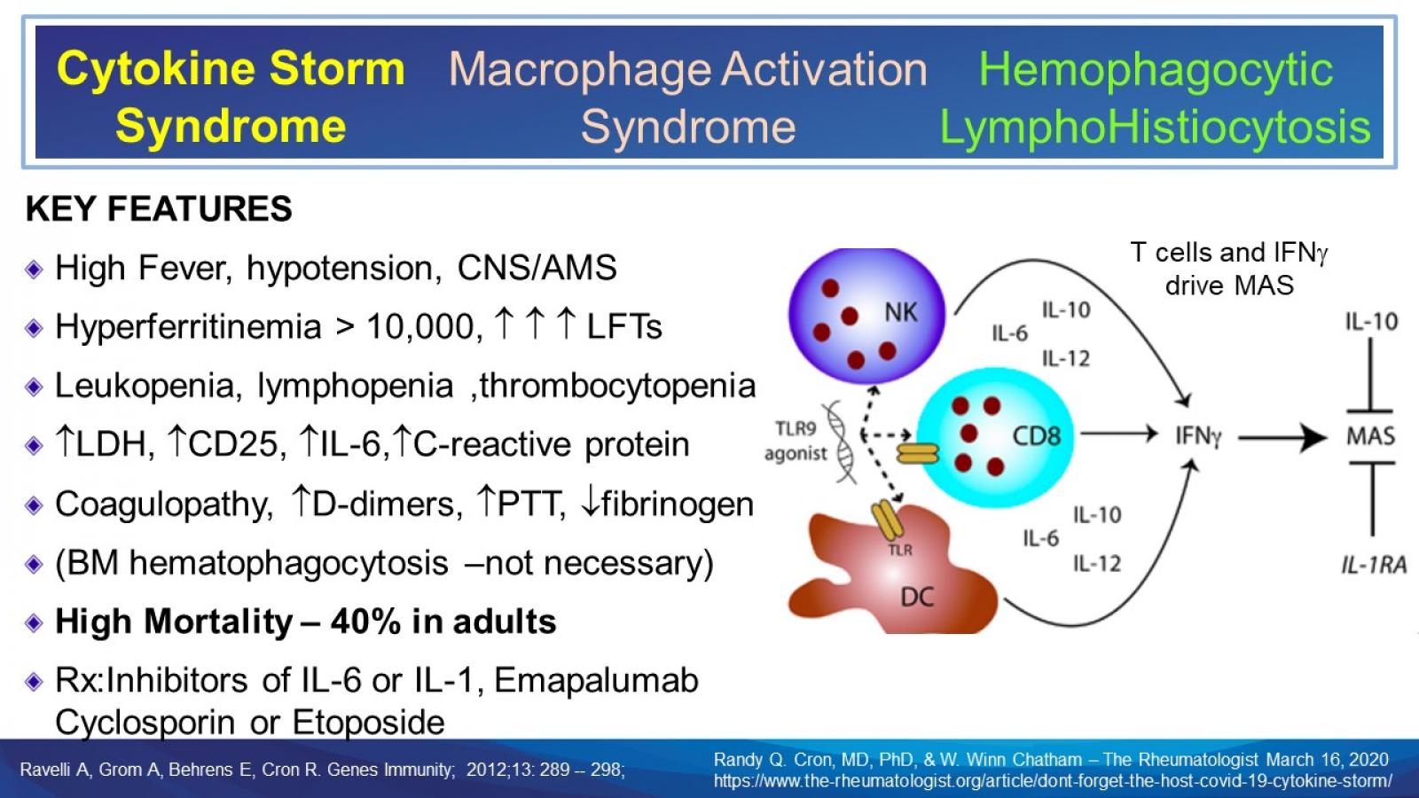 Cytokine,Storm,HLH,IFN