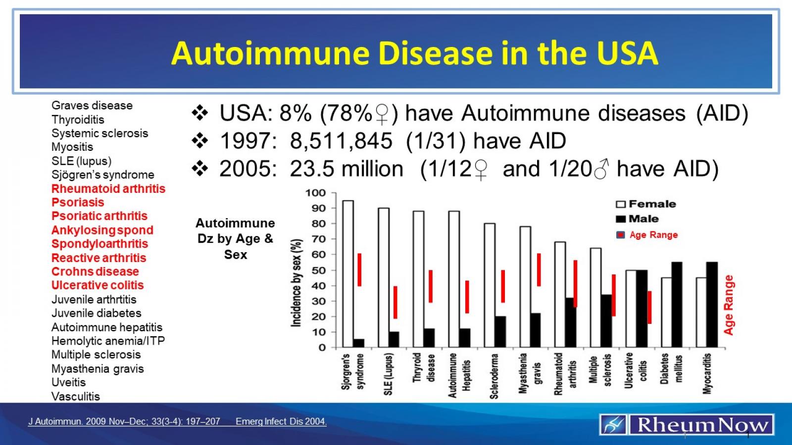 Autoimmune diseases