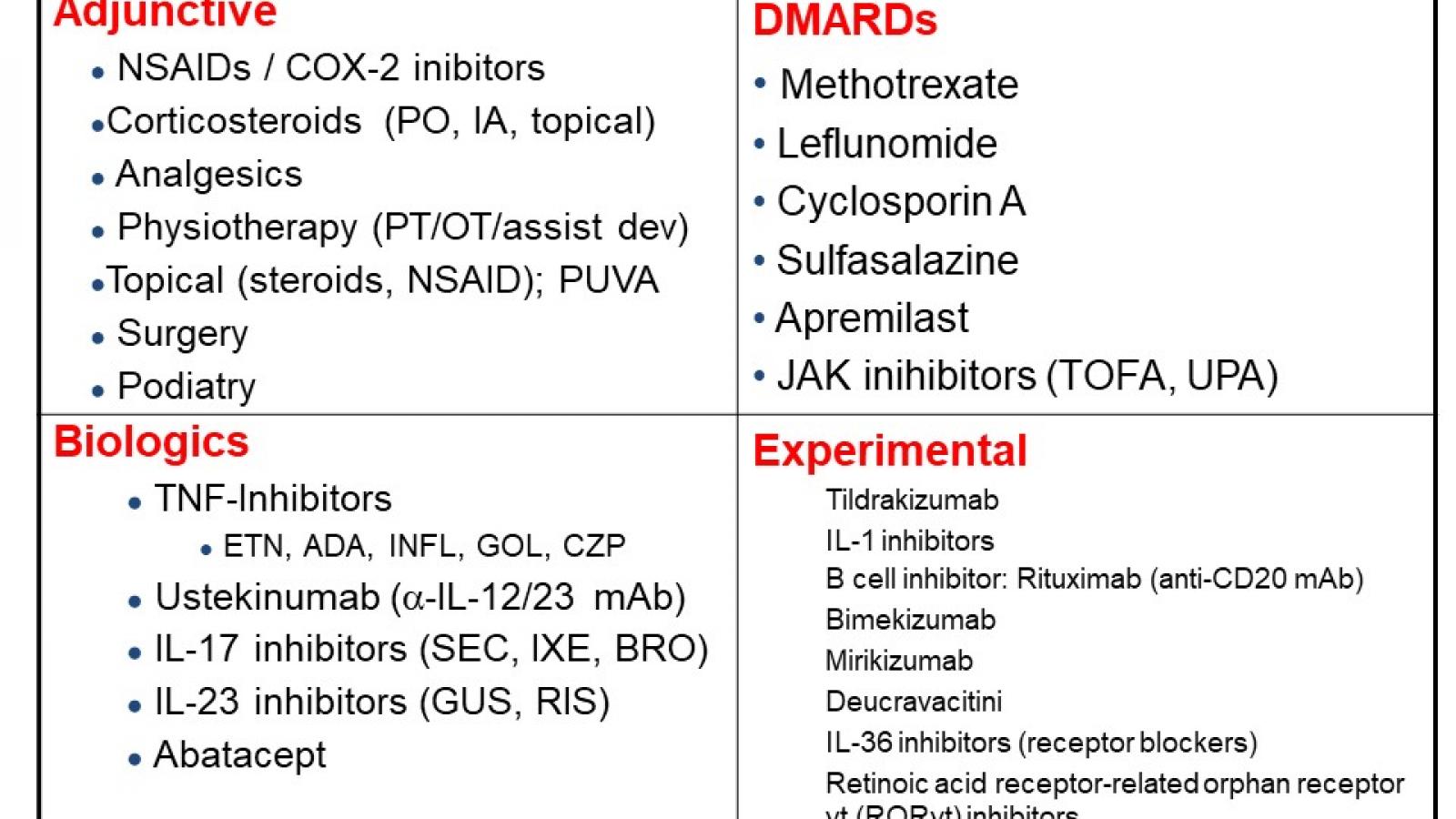 PsA therapies