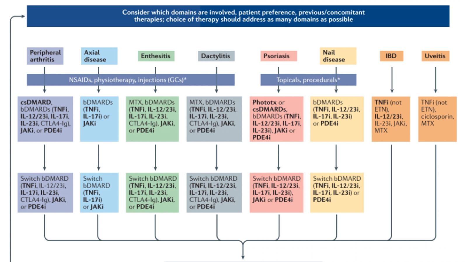 GRAPPA,PsA,guideline